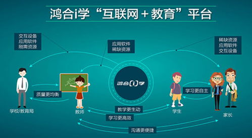 从教育装备到教育服务 鸿合科技携手腾讯实现教育信息化战略布局